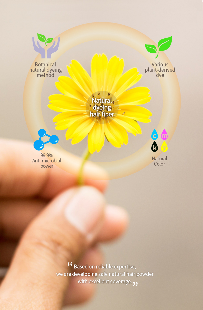 Anti-
microbial power