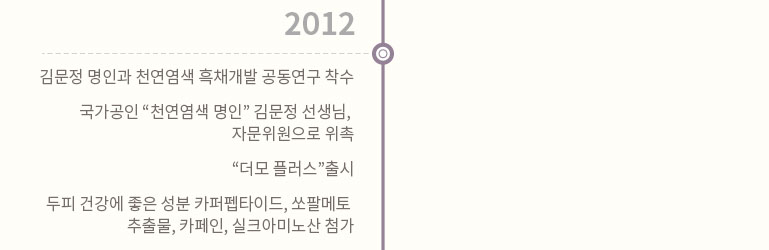 김문정 명인과 천연염색 흑채개발 공동연구 착수