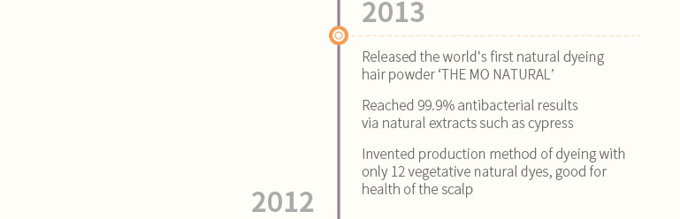 Added ingredients good for scalp(copper peptides, saw palmetto extract, caffeine, silk amino acid)